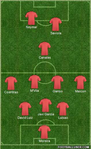 Fifa Team Formation 2011