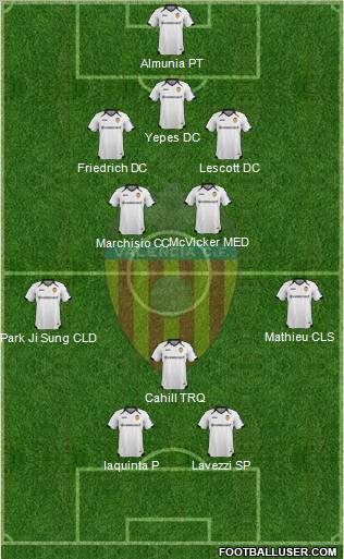 Valencia C.F., S.A.D. Formation 2011