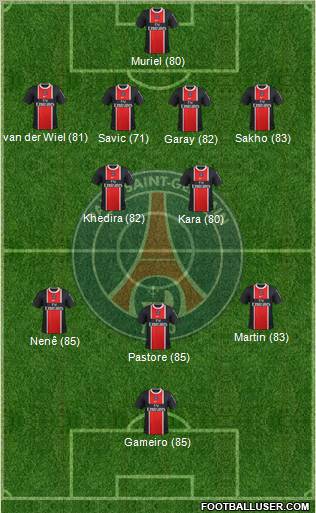 Paris Saint-Germain Formation 2011
