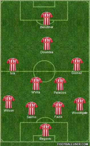 Stoke City Formation 2011