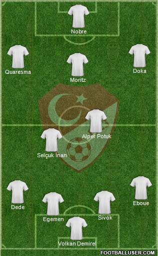 Turkey Formation 2011