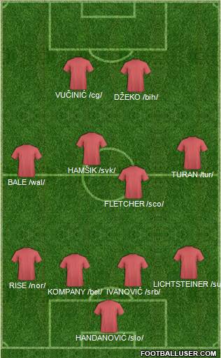 Dream Team Formation 2011