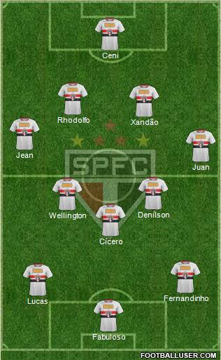 São Paulo FC Formation 2011