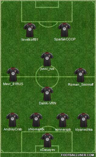 D.C. United Formation 2011