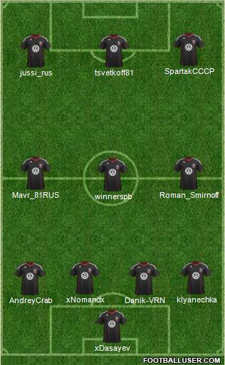 D.C. United Formation 2011