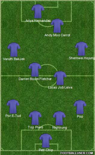 Champions League Team Formation 2011