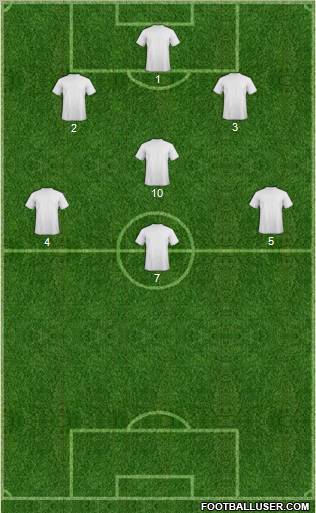 Dream Team Formation 2011