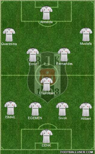 Besiktas JK Formation 2011