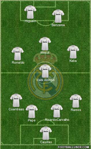 Real Madrid C.F. Formation 2011