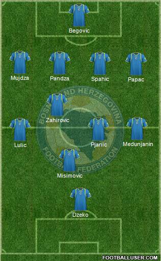 Bosnia and Herzegovina Formation 2011