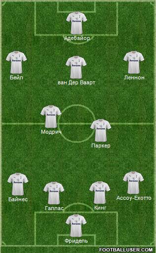 Tottenham Hotspur Formation 2011