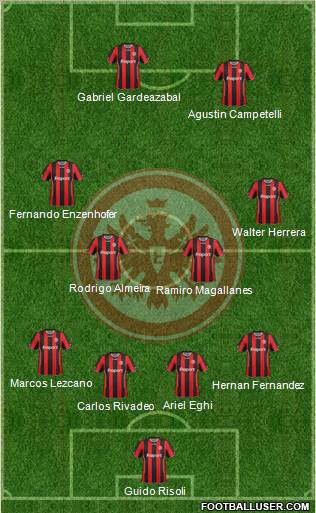 Eintracht Frankfurt 4-4-2 football formation