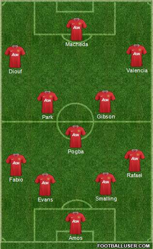 Manchester United Formation 2011