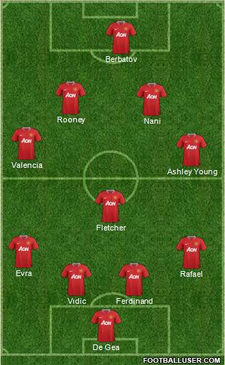 Manchester United Formation 2011