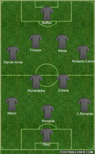 Fifa Team Formation 2011