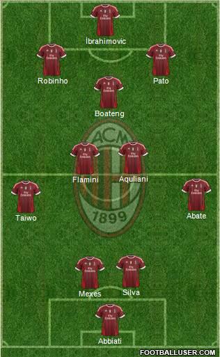 A.C. Milan Formation 2011
