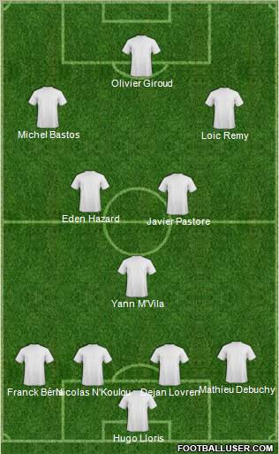 Fifa Team Formation 2011
