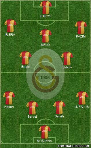 Galatasaray SK Formation 2011