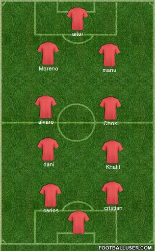 Champions League Team Formation 2011