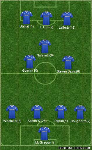 Rangers Formation 2011