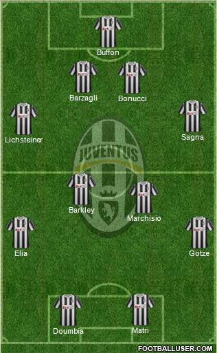 Juventus Formation 2011