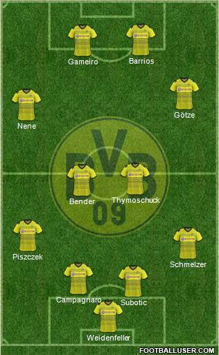 Borussia Dortmund Formation 2011