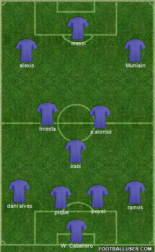 Dream Team Formation 2011