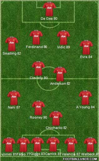 Manchester United Formation 2011