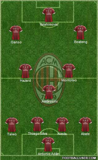 A.C. Milan Formation 2011