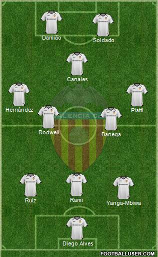 Valencia C.F., S.A.D. Formation 2011