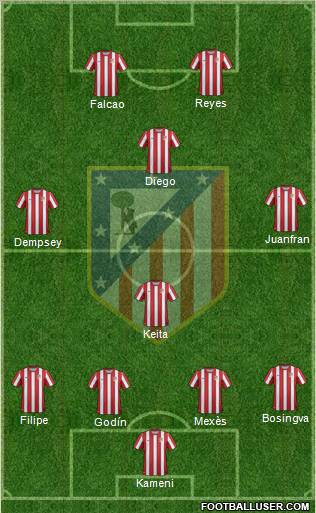 C. Atlético Madrid S.A.D. Formation 2011