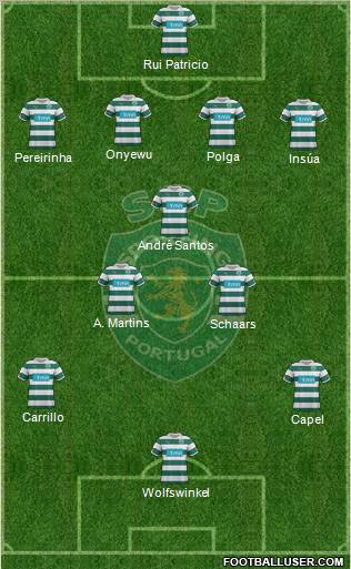 Sporting Clube de Portugal - SAD Formation 2011