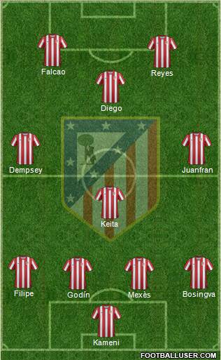 C. Atlético Madrid S.A.D. Formation 2011