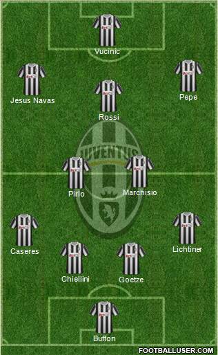 Juventus Formation 2011
