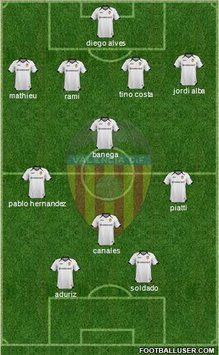 Valencia C.F., S.A.D. Formation 2011
