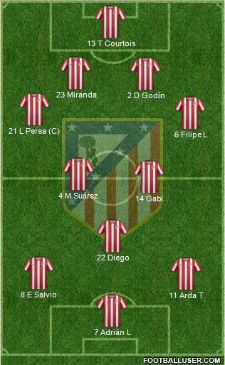 C. Atlético Madrid S.A.D. Formation 2011