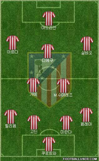 C. Atlético Madrid S.A.D. Formation 2011