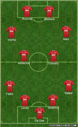 Manchester United Formation 2011
