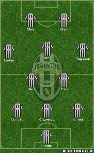 Juventus Formation 2011