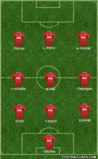 Manchester United Formation 2011