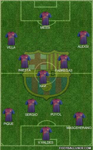 F.C. Barcelona Formation 2011