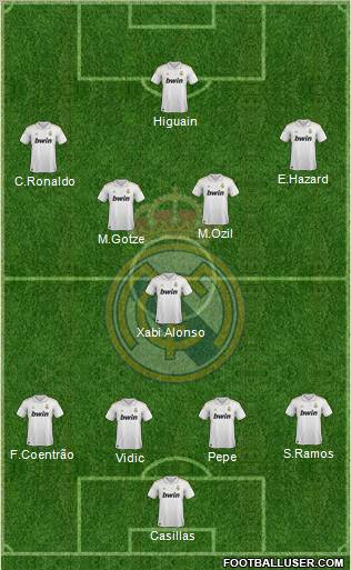 Real Madrid C.F. Formation 2011