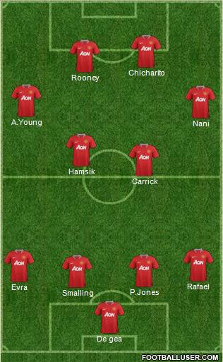 Manchester United Formation 2011