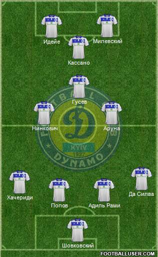 Dinamo Kiev Formation 2011