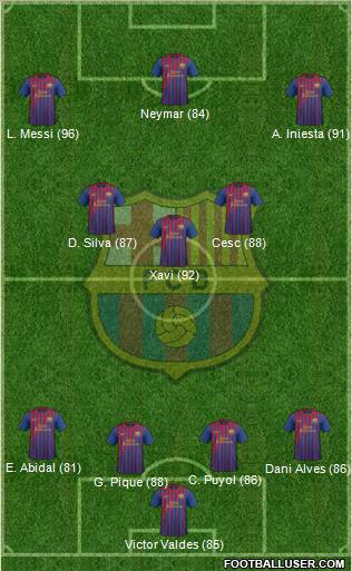 F.C. Barcelona Formation 2011