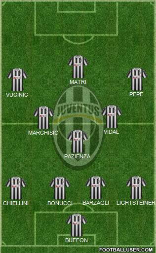 Juventus Formation 2011