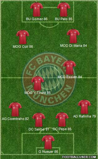 FC Bayern München Formation 2011