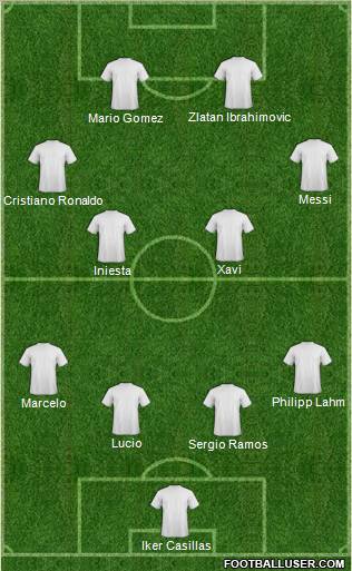 Dream Team Formation 2011