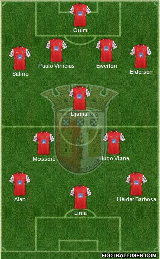 Sporting Clube de Braga - SAD Formation 2011