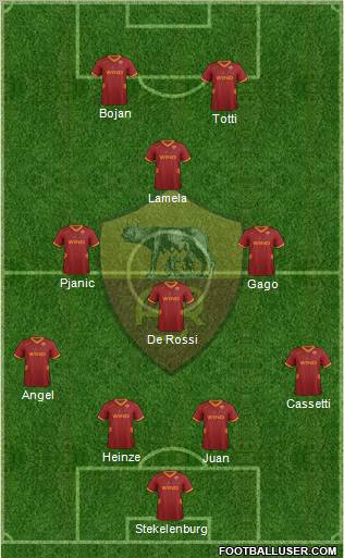 AS Roma Formation 2011